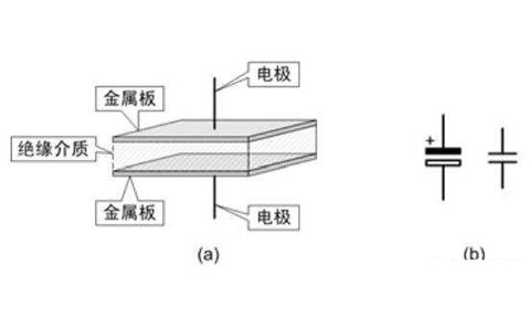 電容器是隔直流的，但為什么電池直流電卻可以為電容器充電呢？
