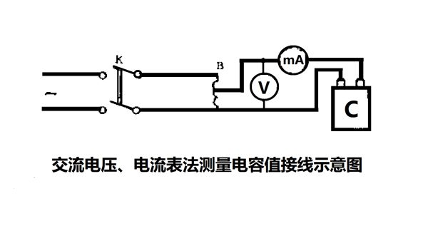 為什么要定期測量電力電容器的電容量？怎樣測量？